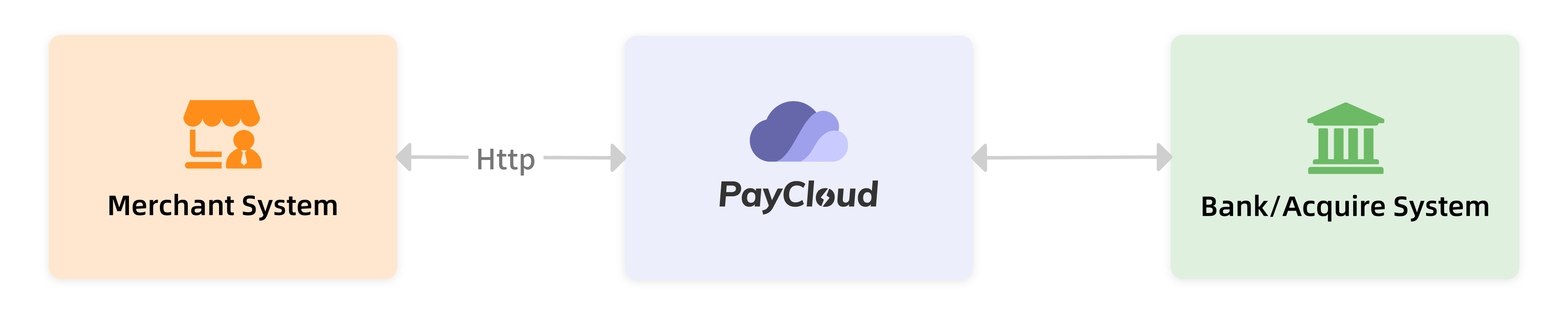 PayCloud概述